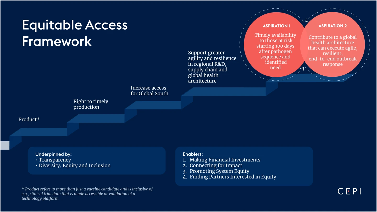 infographic showing framework steps