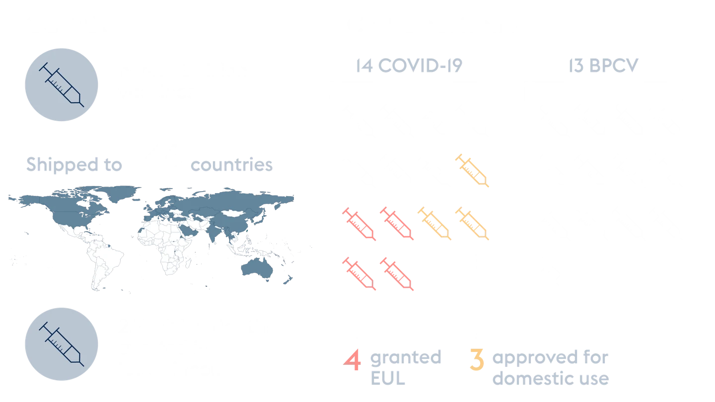 infographic showing CEPI's COVID-19 vaccine portfolio