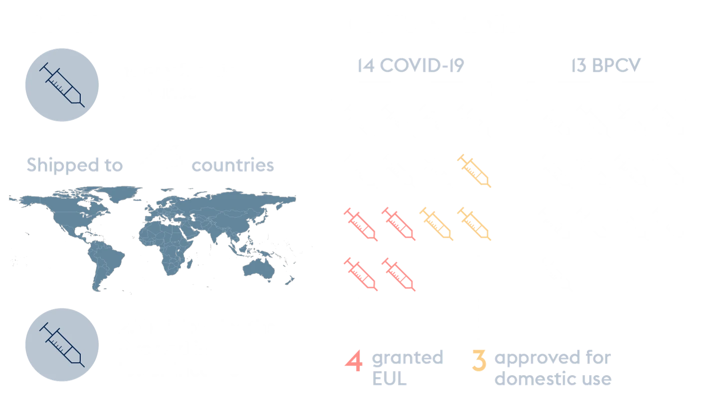 infographic showing CEPI's COVID-19 vaccine portfolio