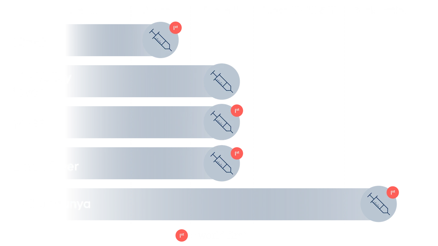 graphic showing vaccine icons in vaccine timeline