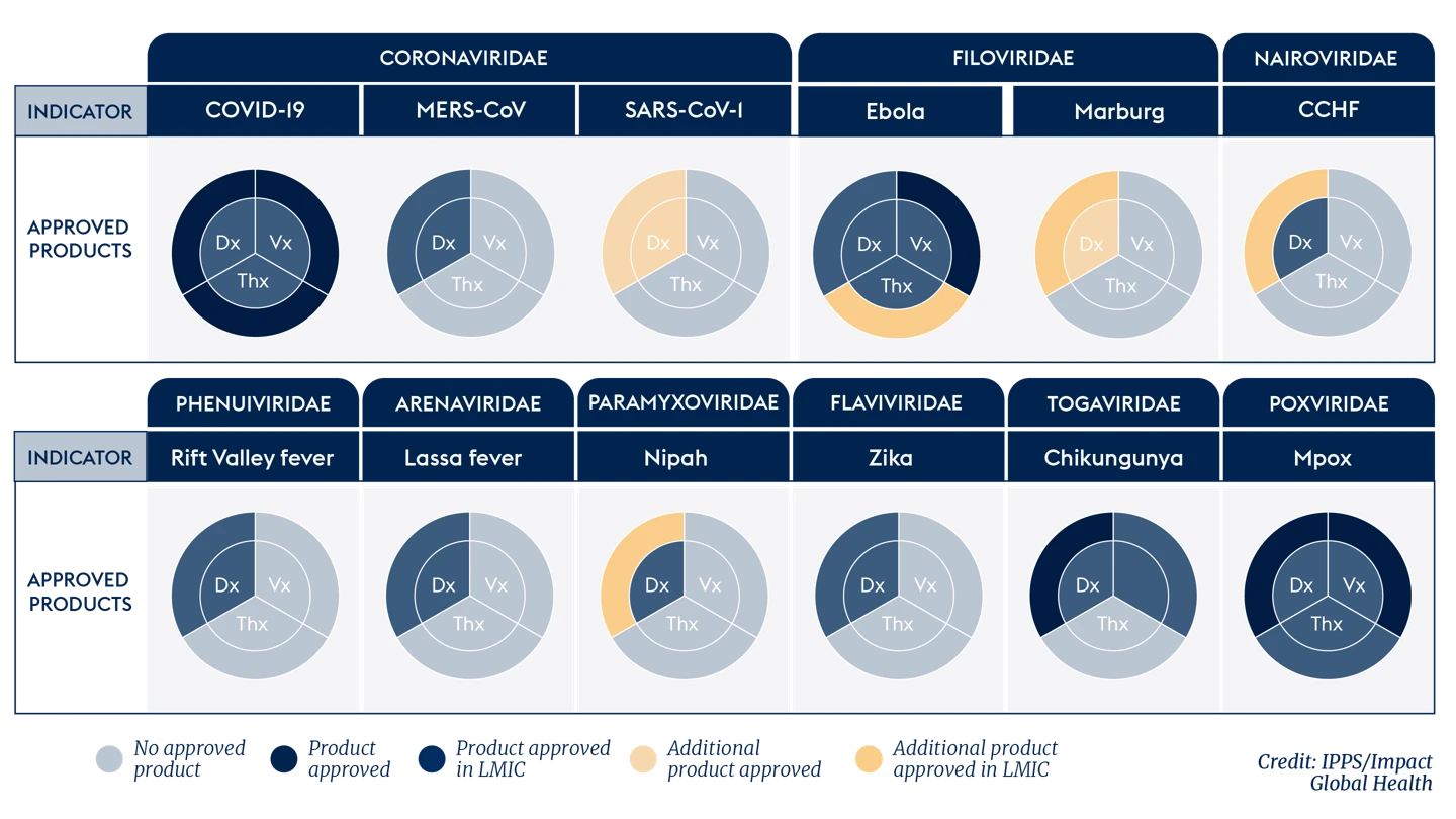 IPPS 100 Days Mission Scorecard