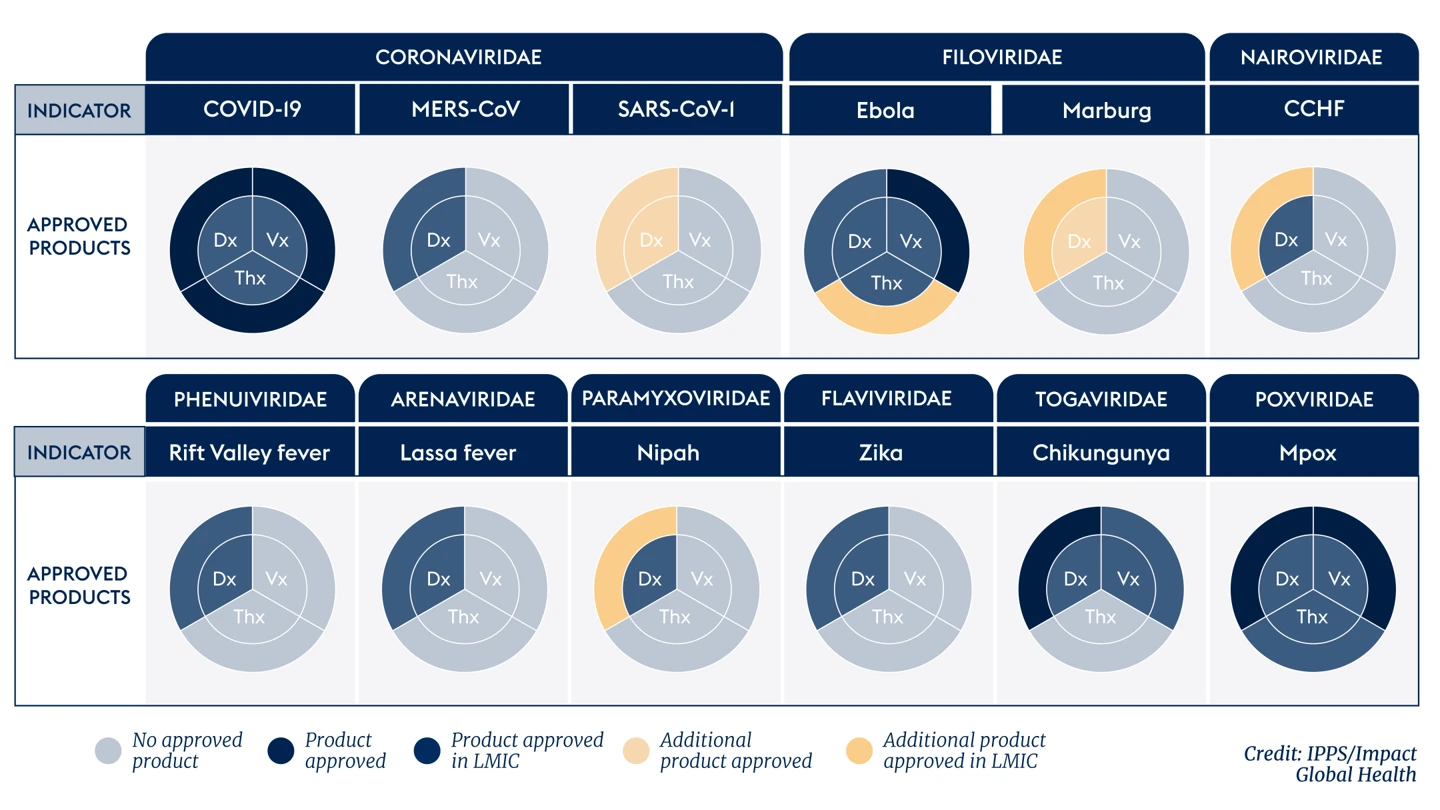 IPPS 100 Days Mission Scorecard