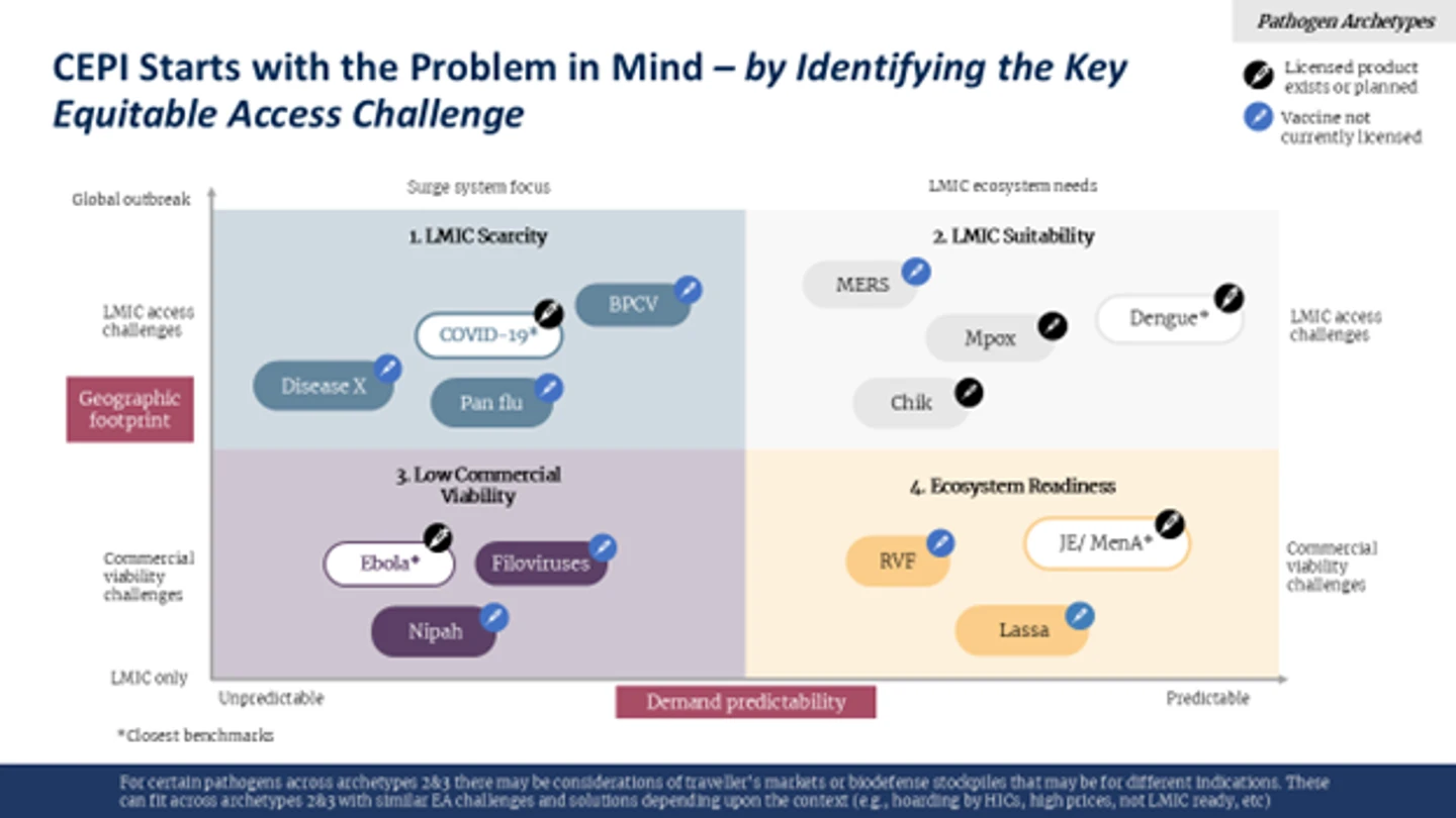 Illustration of pathogen archetype mapping