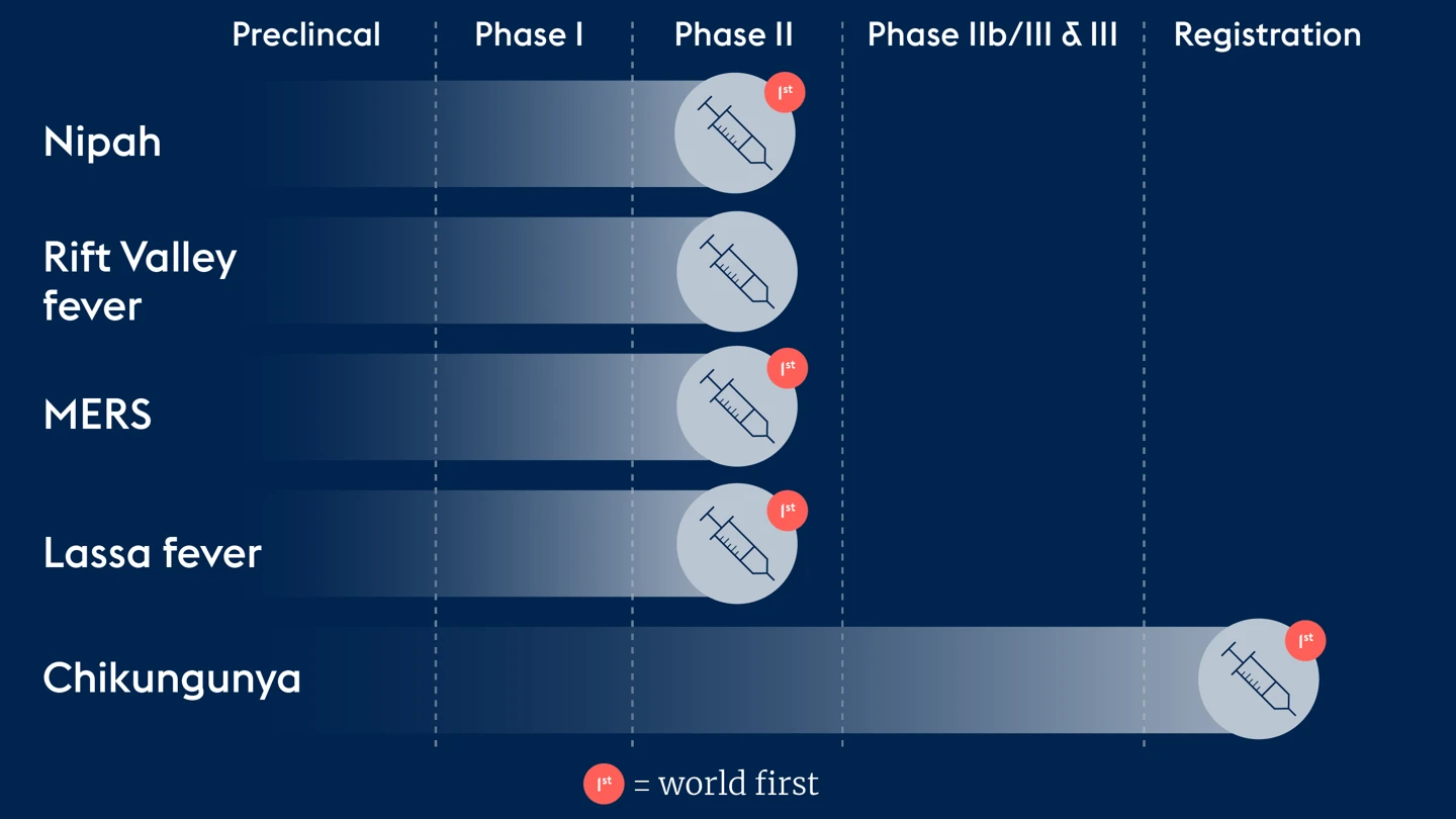 graphic showing vaccine icons in vaccine timeline