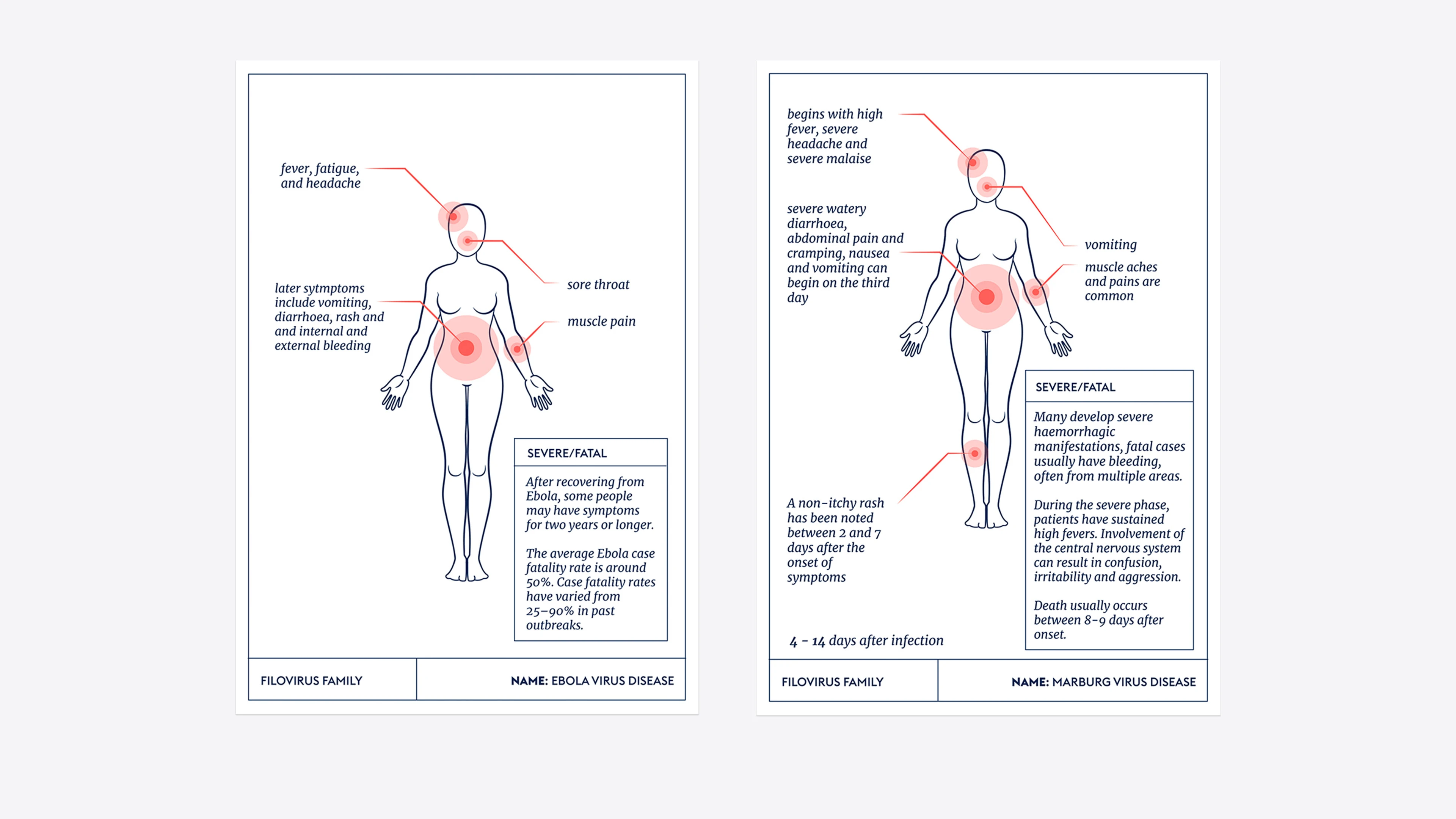 two symptom illustration cards