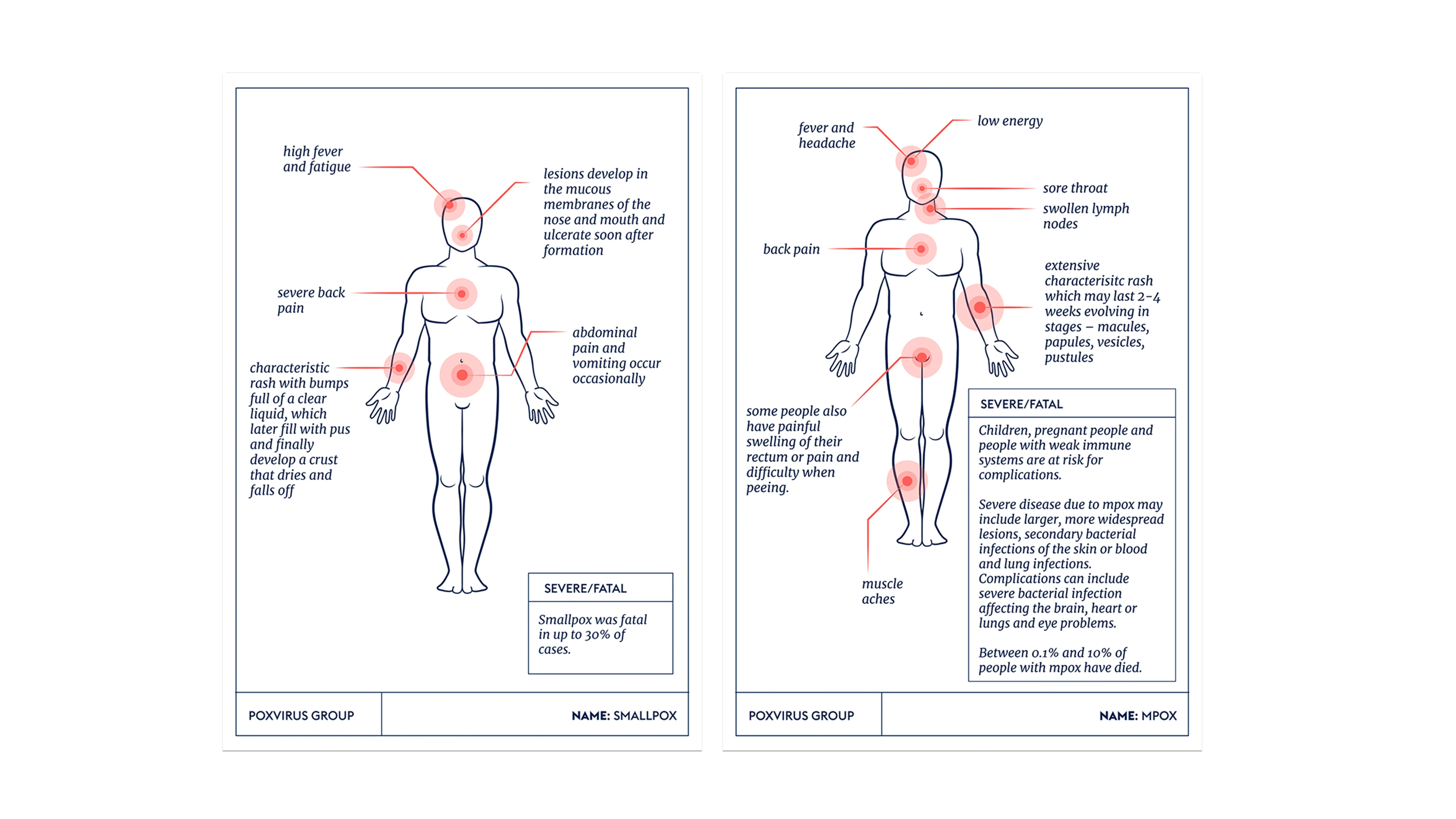 illustration symptom cards