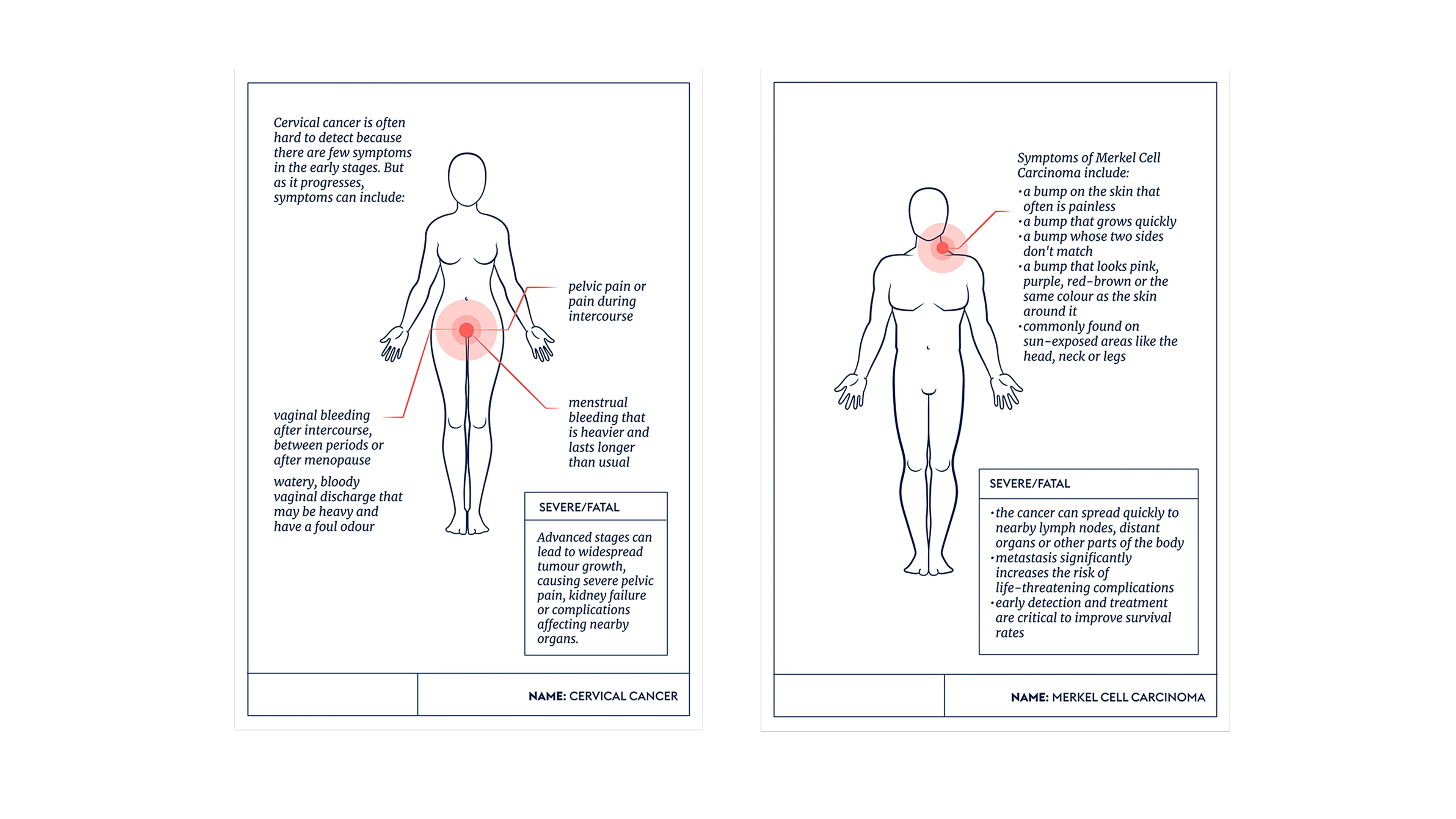 illustrations of medical symptoms from certain illnesses